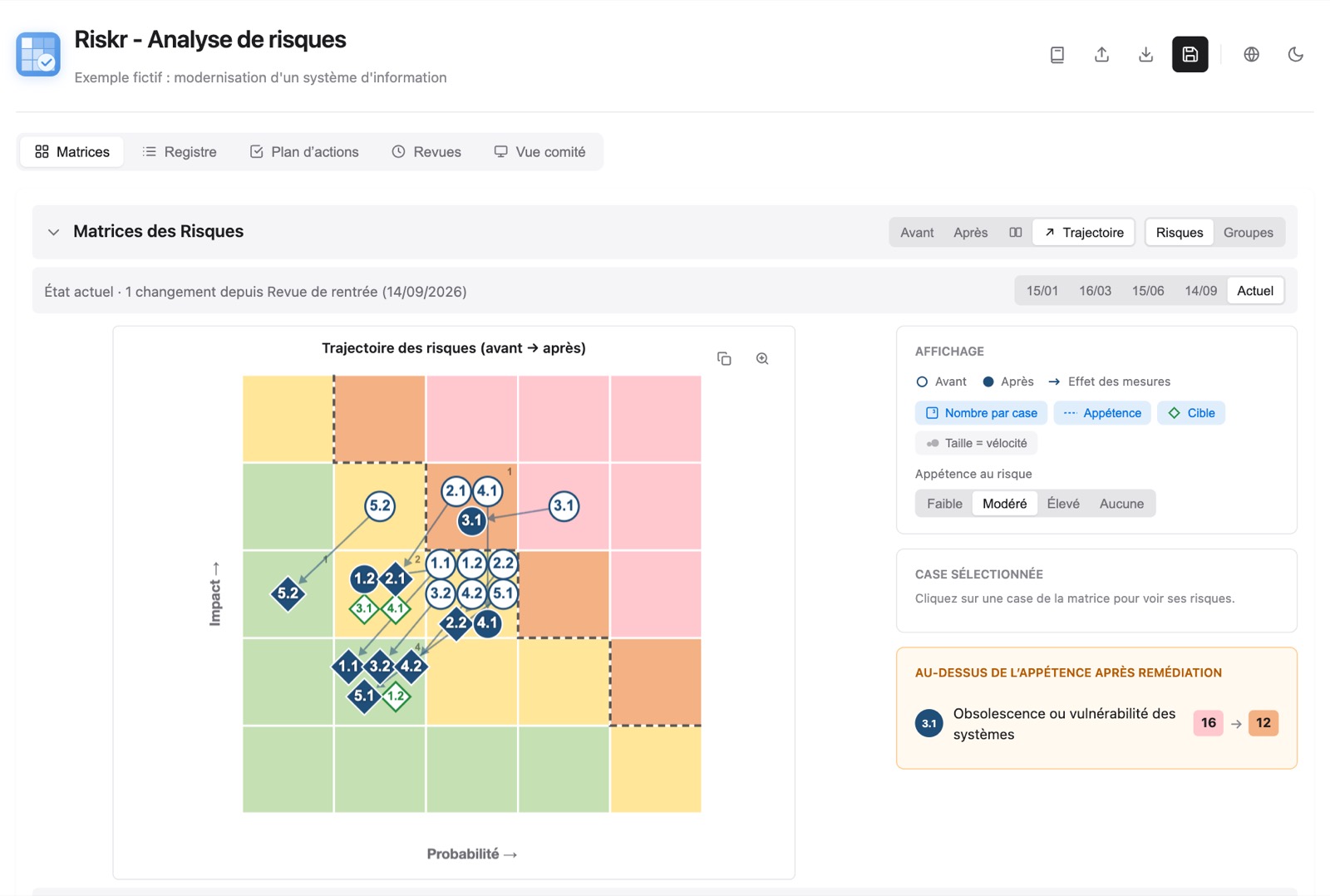 Capture réelle de Riskr : la trajectoire des risques avant et après les mesures